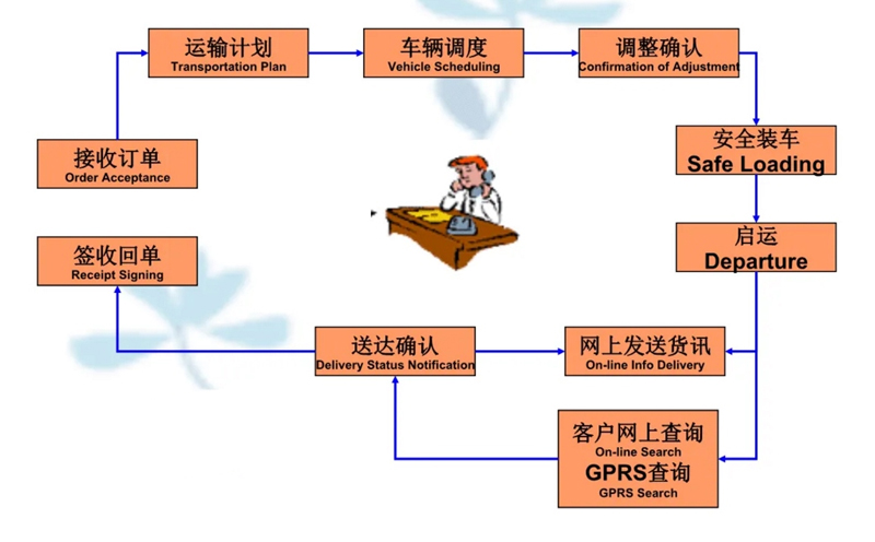 吴江震泽直达桑植物流公司,震泽到桑植物流专线